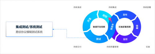 安般科技协议模糊测试系统 通讯设备软件安全的坚实守护者