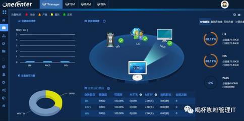 勤智医疗运维 医疗信息化系统的“智能听诊器”