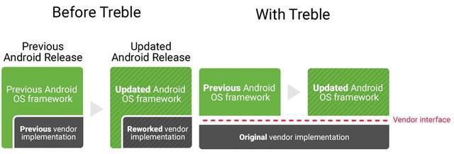 谷歌开放生态 更多第三方手机有望成为“谷歌亲儿子”软件及辅助设备