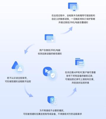 远控安全新标杆 贝锐向日葵通过权威安全渗透测试，筑牢软件及设备安全防线