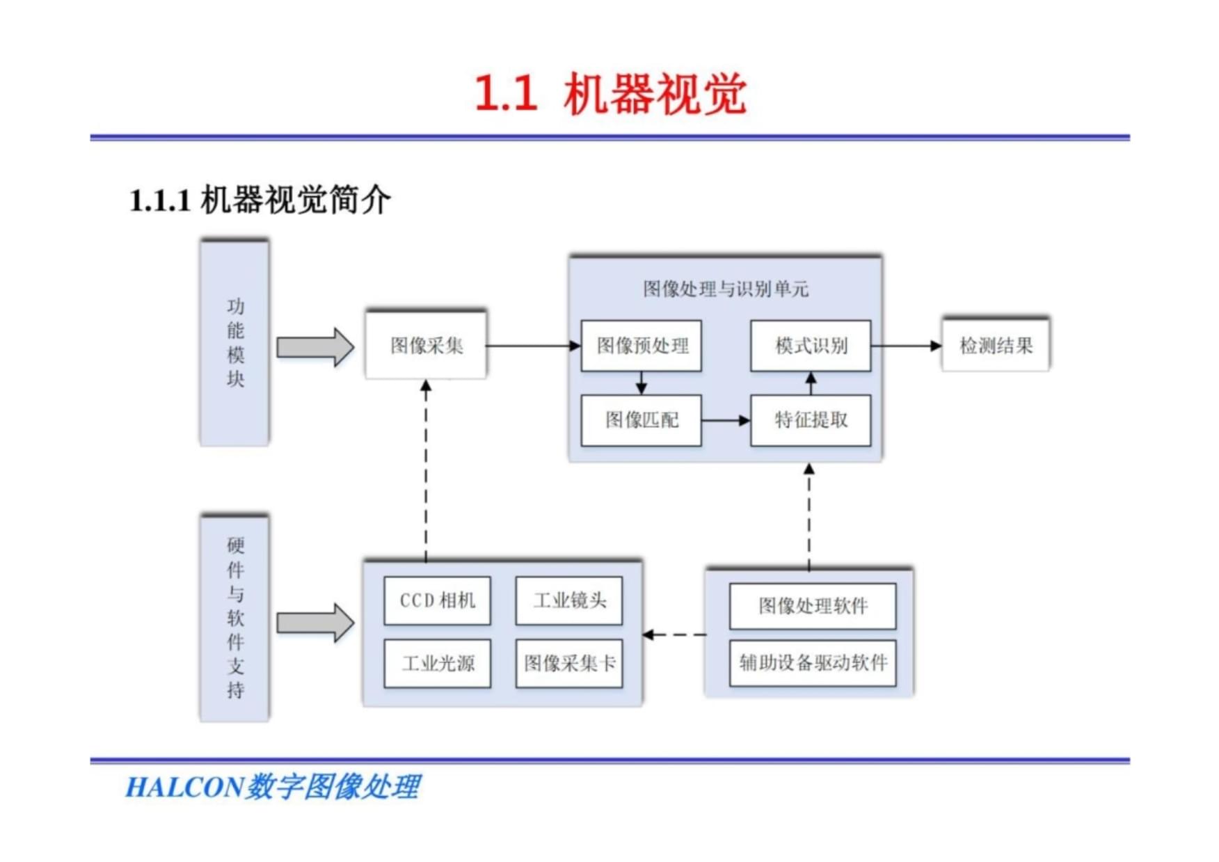 HALCON数字图像处理入门 完整课件、软件配置与辅助设备指南